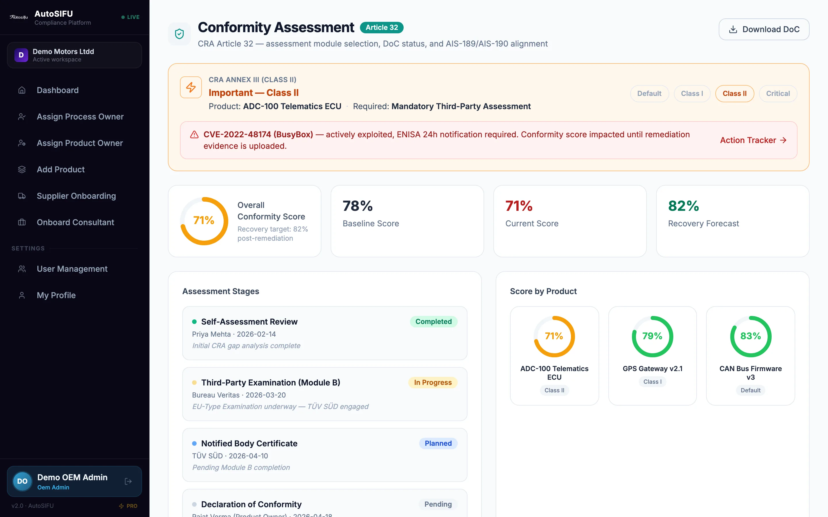 The conformity assessment view listing its four stages in order — self-assessment complete, third-party examination in progress, notified body certificate planned, and the declaration of conformity still pending.