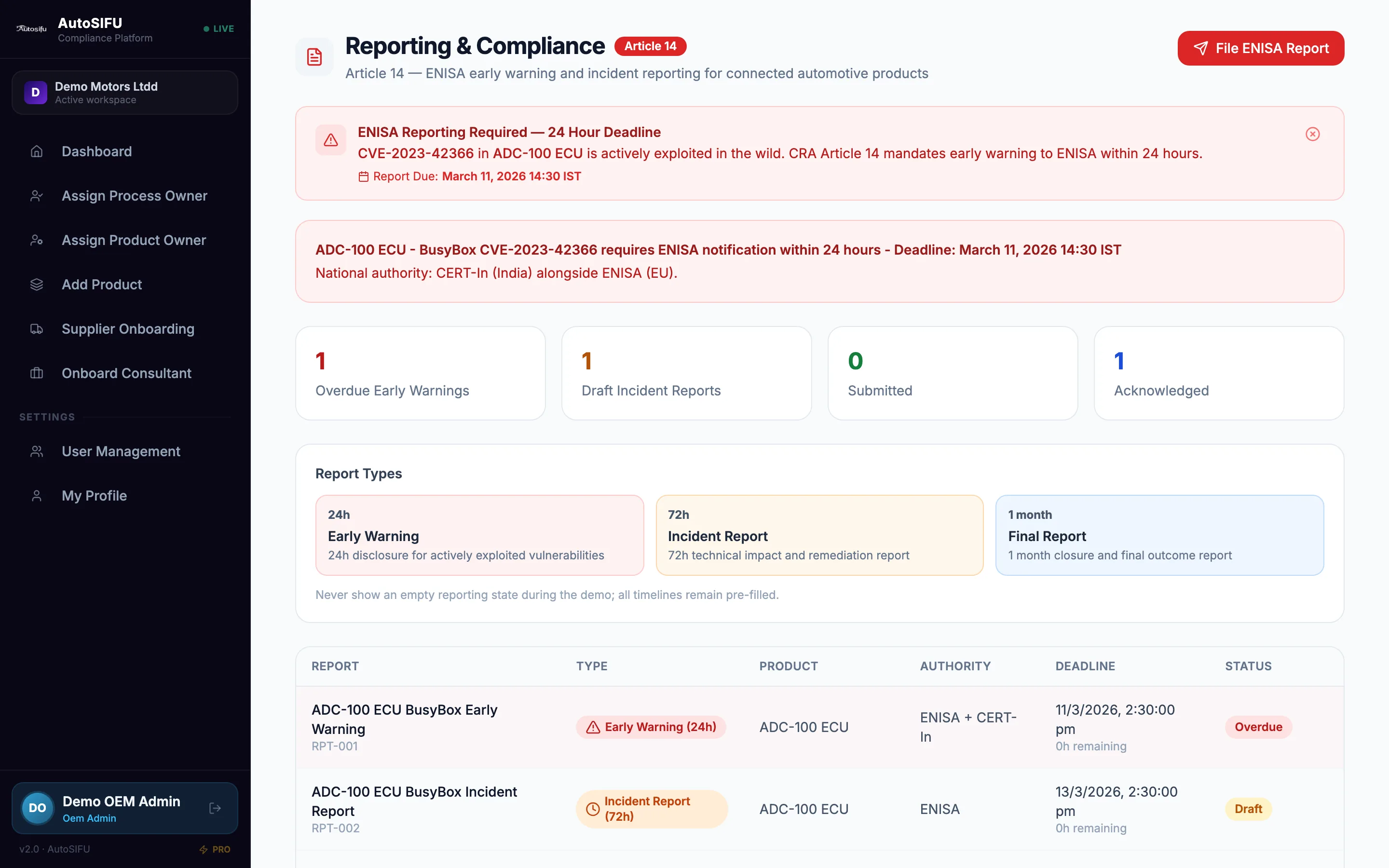 The Article 14 reporting view with the three report types laid out as deadlines, and two filed reports listed against the authority each one is owed to.