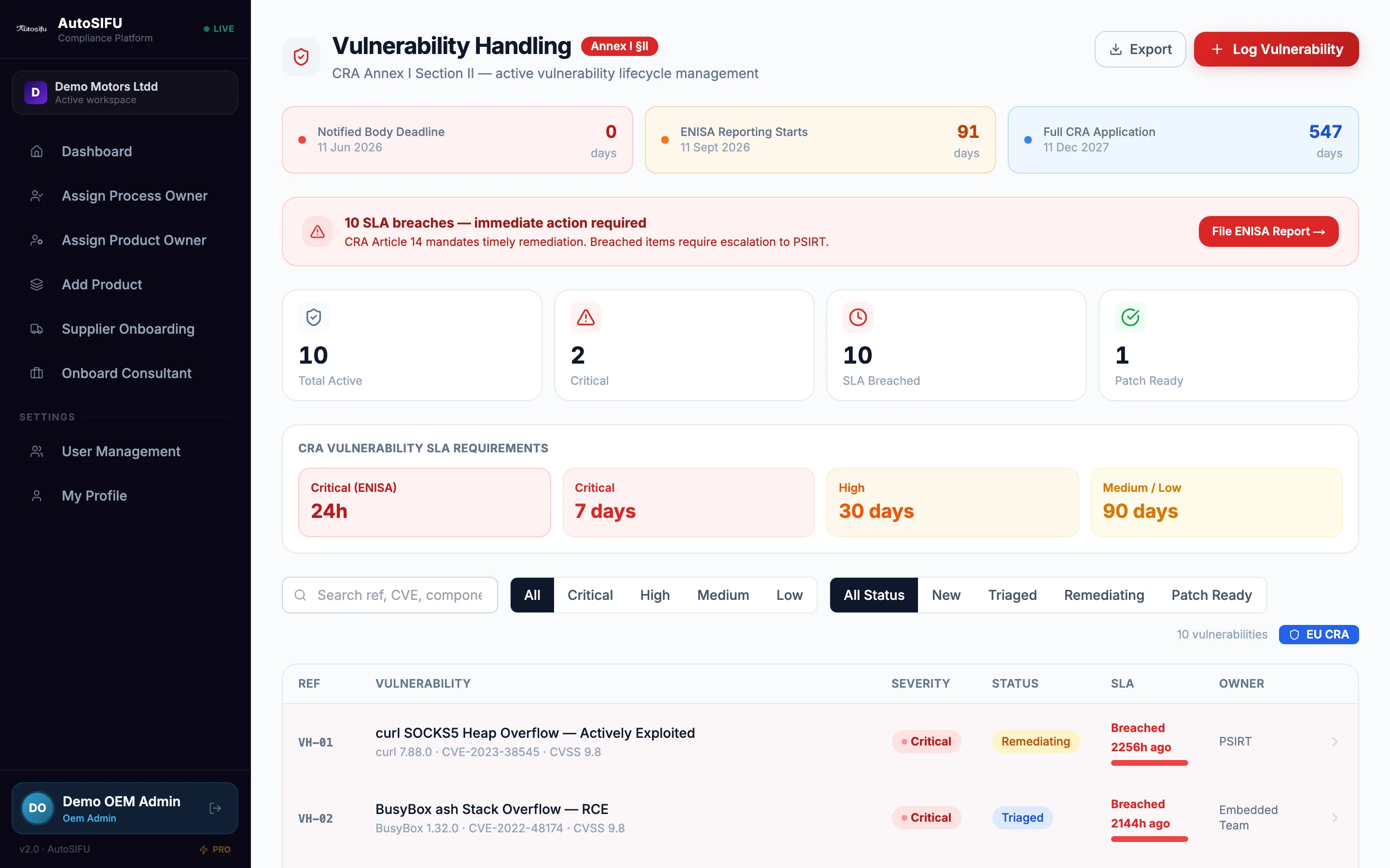The vulnerability handling view with the four CRA remediation deadlines set out as tiers, and each open vulnerability showing how far past its deadline it is and which team owns it.